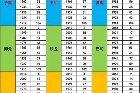 2024金木水火土|2024年五行属性表 2024年五行属金还是水